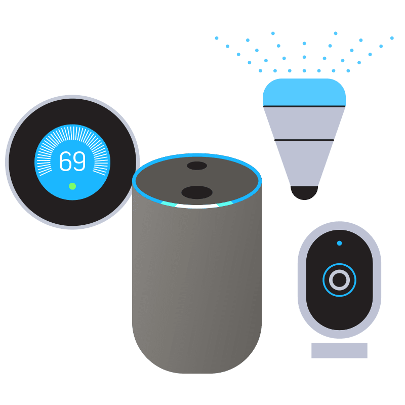 IoT Devices